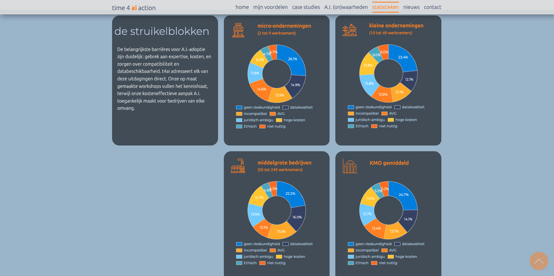 dynamische informatie